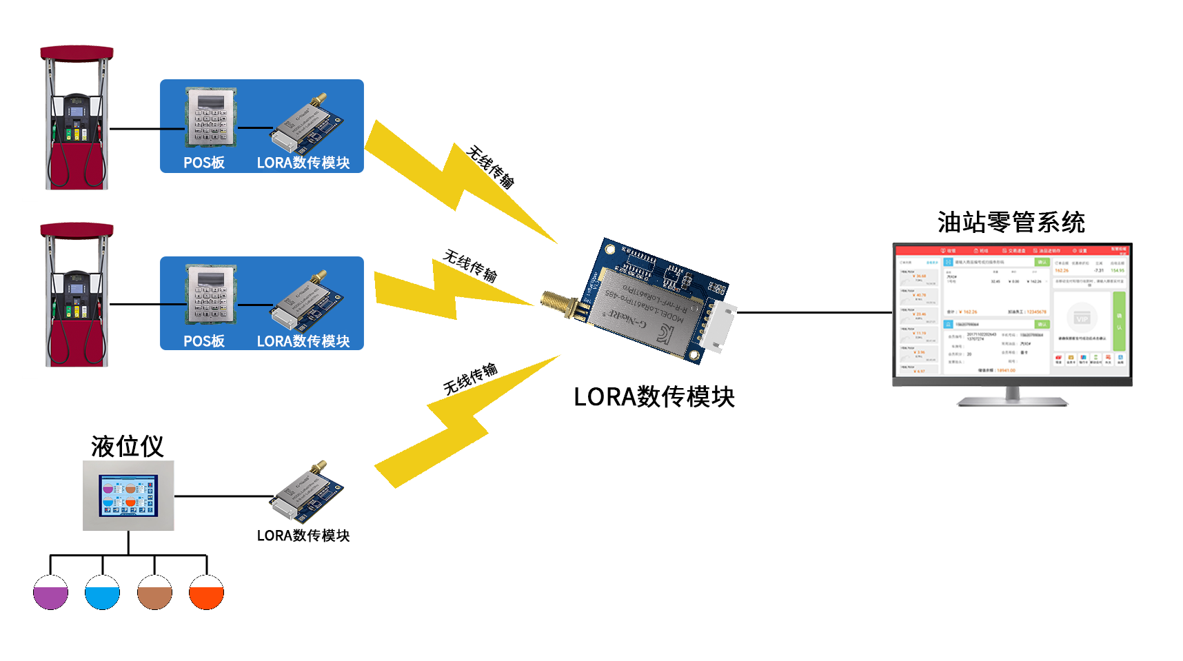 Lora無(wú)線數(shù)傳方案